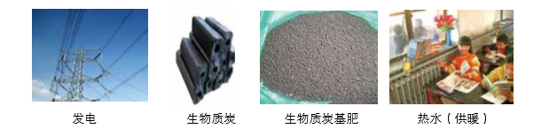 仟億達可提供氣化發電系統 及余熱鍋爐成套設備的整體方案 仟億達可提供氣化發電系統 及余熱鍋爐成套設備的整體方案