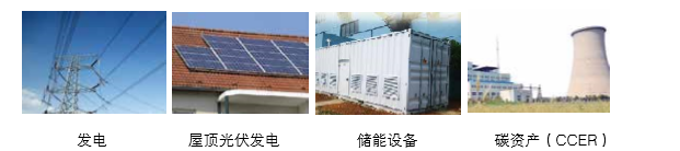 可提供氣化發電系統成 套設備、光伏發電、儲能成套設備的整體方案以及碳資產開發服務 可提供氣化發電系統成 套設備、光伏發電、儲能成套設備的整體方案以及碳資產開發服務